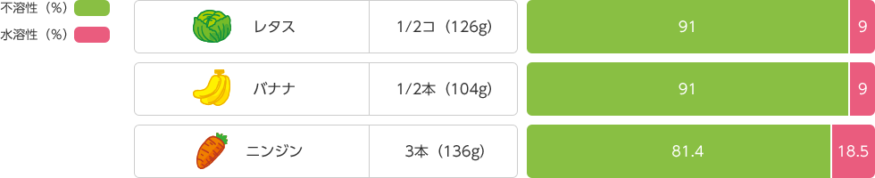 （五訂増補日本食品標準成分表）
